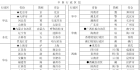 全国有多个省，有23个省，5个自治区，4个直辖市