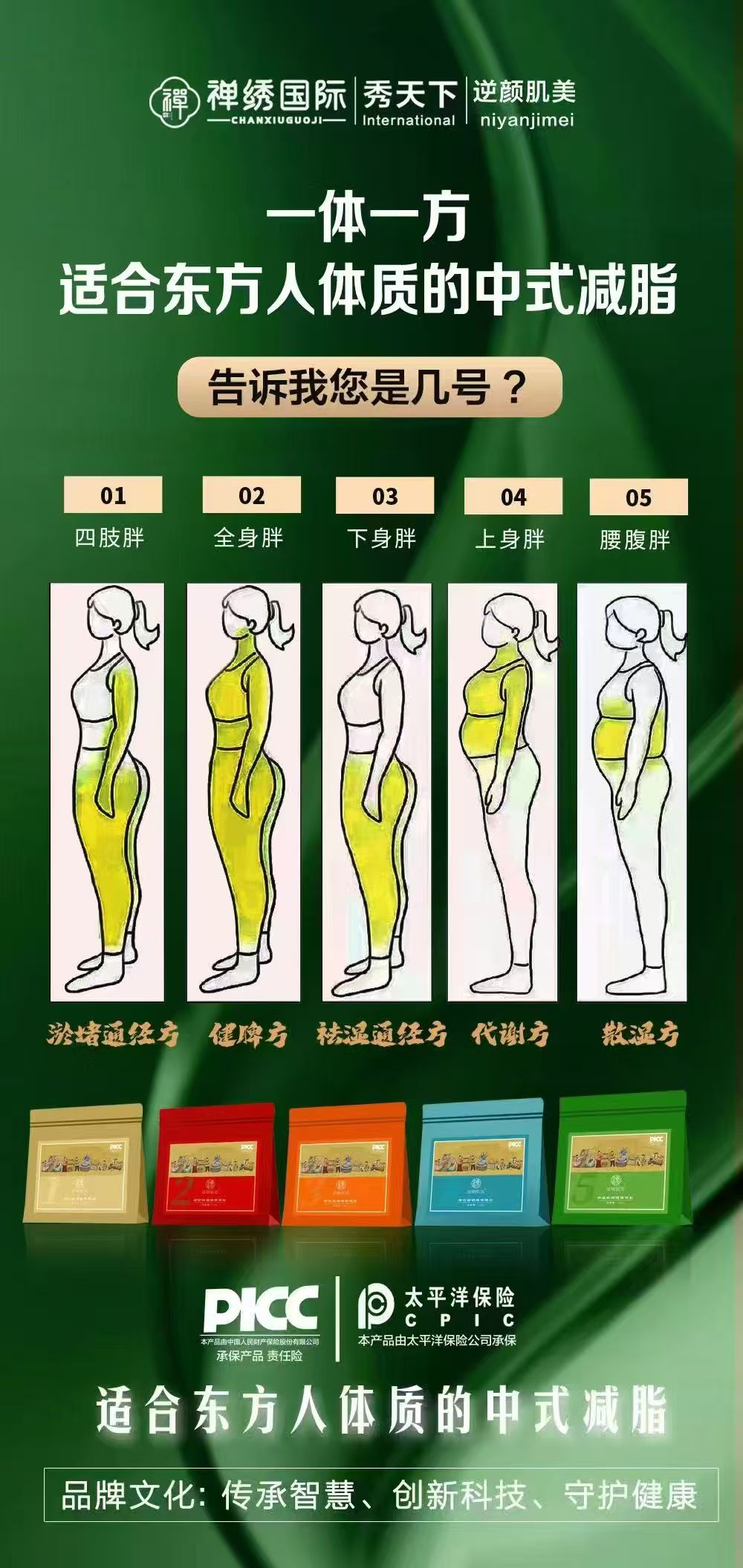一体一方适合东方人体质的中式减脂